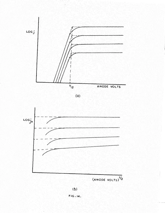 FIG . 14. 