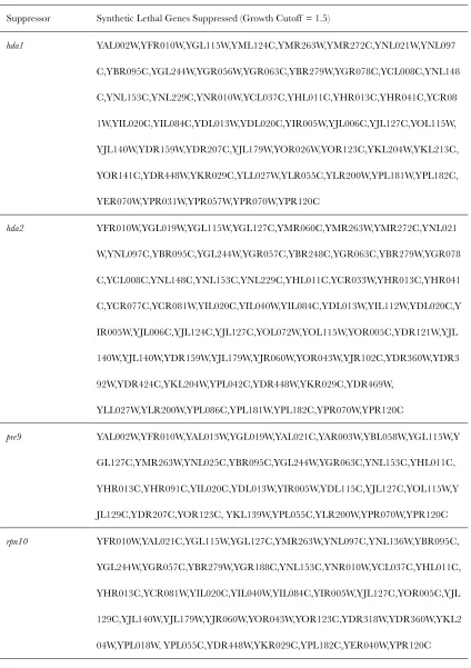 TABLE S3 