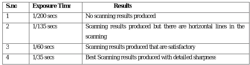 Fig.1 (a) shows the user interface of David Laser Scanning Software (b) shows the experimental set up of Laser Light Scanner