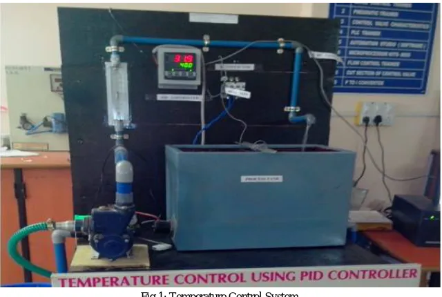 Fig 1: Temperature Control System 