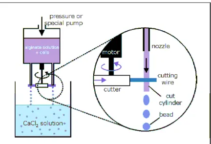 Figure 3-3: JetCutter [12] 