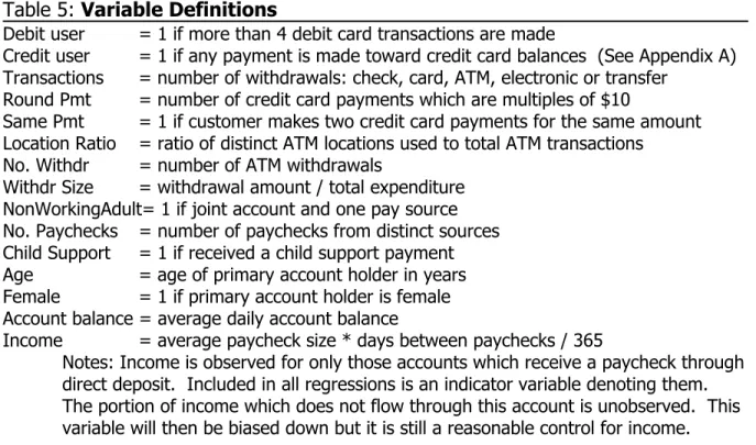 Table 5: Variable Definitions