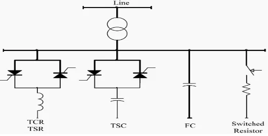 Fig 1:Statcom controller 