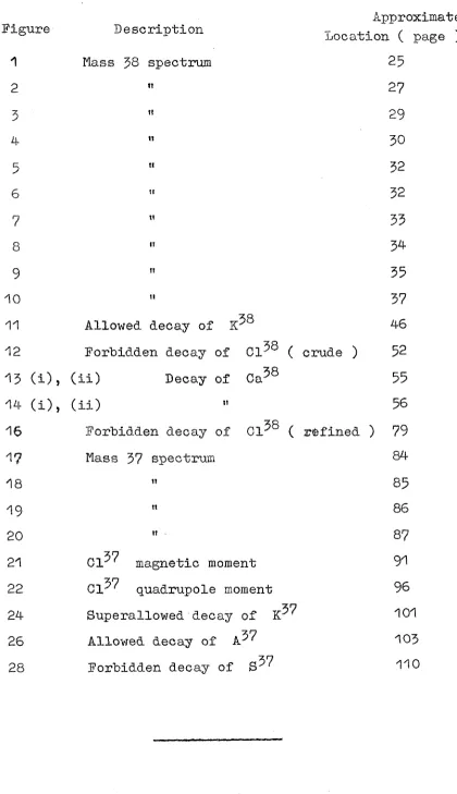 Figure Description 