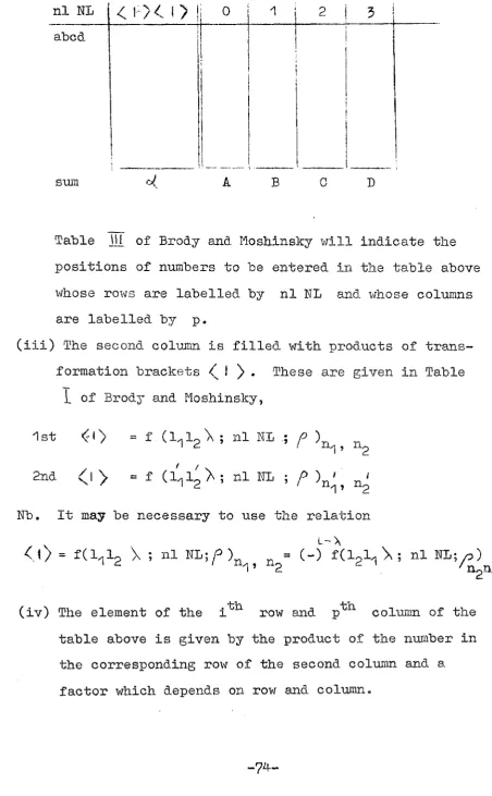 Table jU. of Brody and Moshinsky will indicate the 