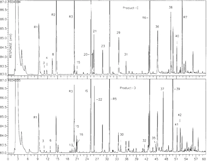 Fig. 3. A comparison of gas chromatography profiles of Product C (top) an ale “brewed with raspberry and natural flavor” and Product D (bottom) a beer “fermented with raspberry juice”