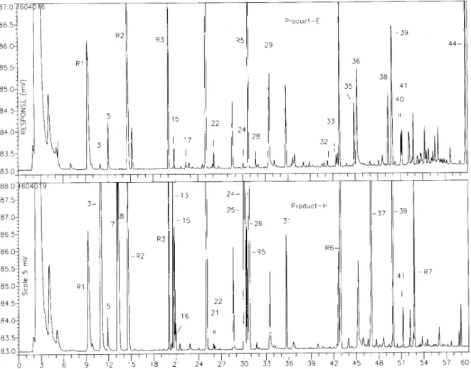 Fig. 4. A comparison of Product E (top) a malt beverage with “natural raspberry flavor added” and Product H (bottom) a wheat ale “with natural flavors” (raspberry)