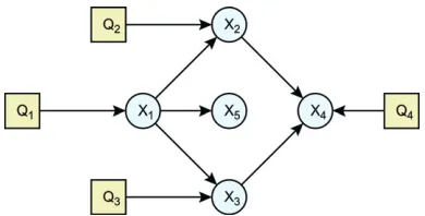 Figure 2.—The simulated network was generated as thecompilation of local models.