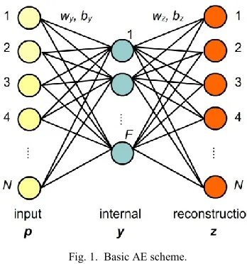 Fig. 2.  Stacked AE scheme (2 layers). 