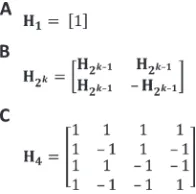 Figure 4 shows Hrearranged to highlight some properties of this encodingfor dinucleotides