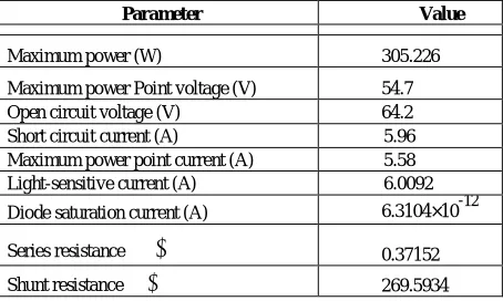 Fig 6- Structure of linear active disturbance rejection controller for second order system   