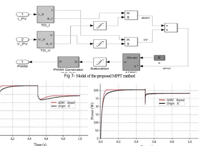 Fig 7- Model of the proposed MPPT method 