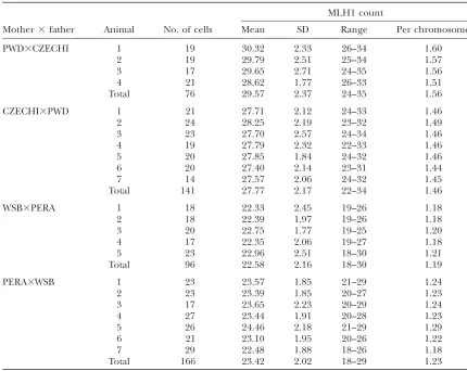 TABLE 4