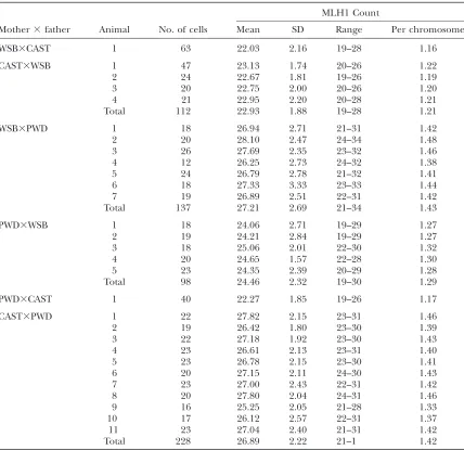 TABLE 5
