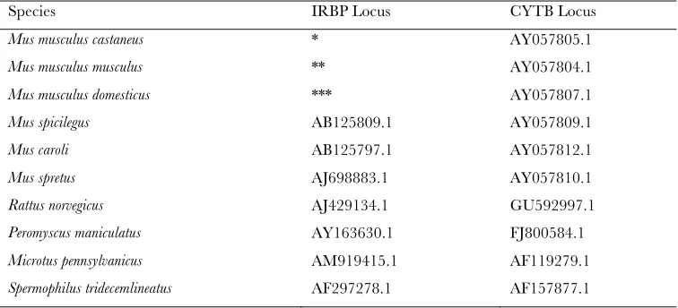 TABLE S1 