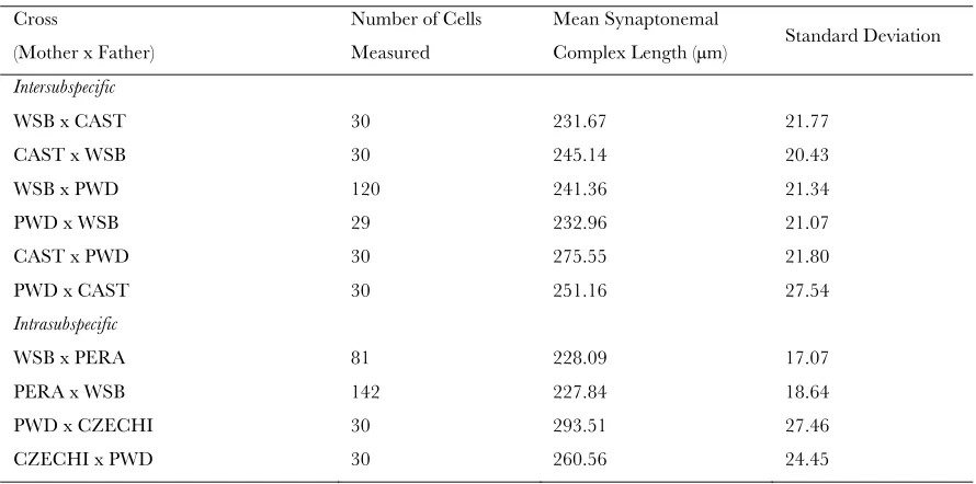 TABLE S3 