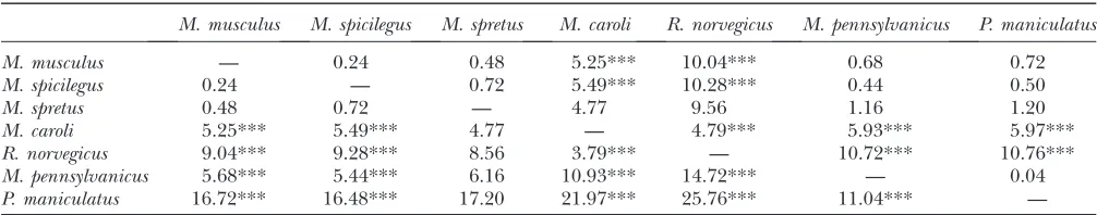 TABLE 3