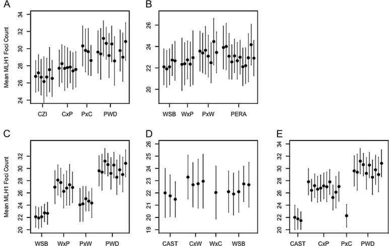 Figure 4.—Variation in
