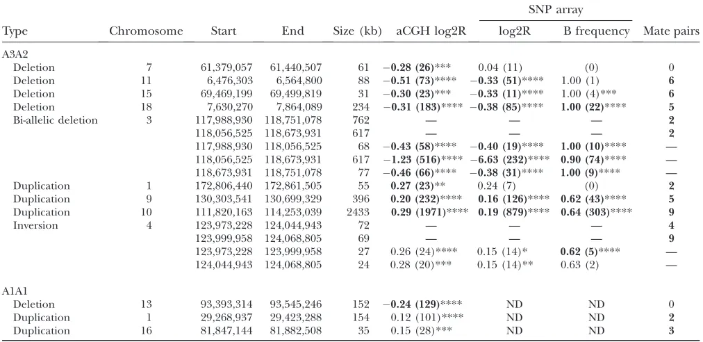 TABLE 1