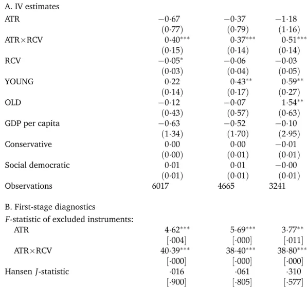Table 2: IV estimates of the effect of equalization on tax interactions All revenue Unvarying base Ad valorem