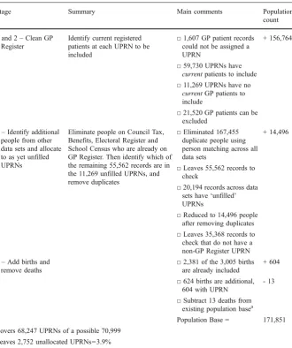 Table 3 Population count audit trail for a case study