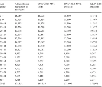 Table 4 Comparison of case study population age breakdown from different sources