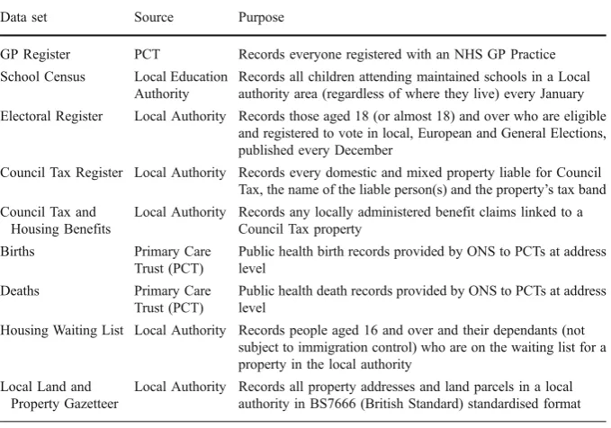 Table 1 Features of available local administrative data sets