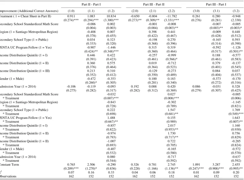 TABLE IV 