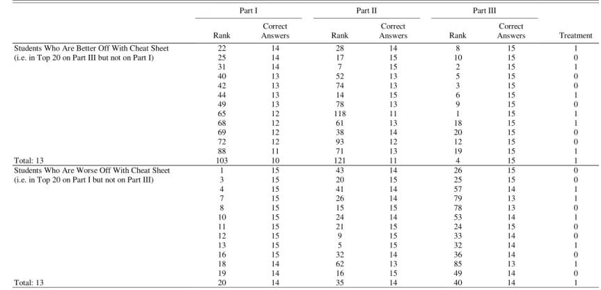 TABLE VI 