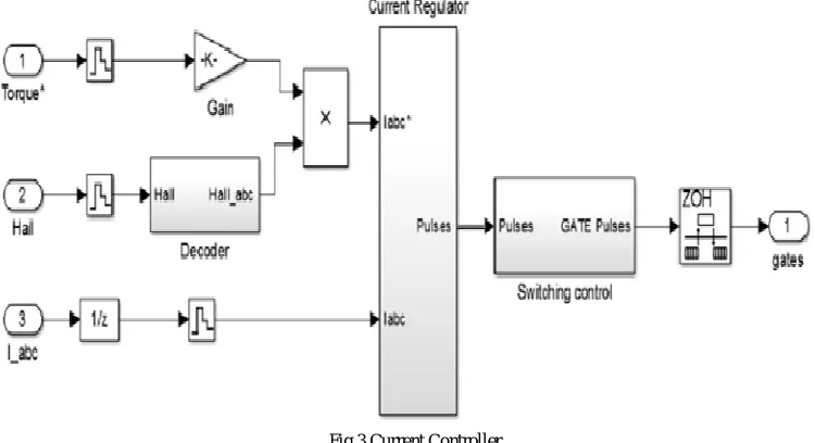 Fig 2 Speed controller  
