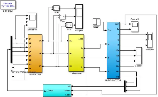 Fig 4 Hysteresis Current Controller  