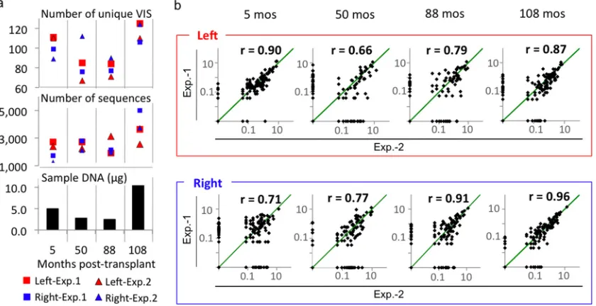 FIG. 4. Sequence frequency analysis for unique VIS of �sequences inﬂuence detection of unique VIS