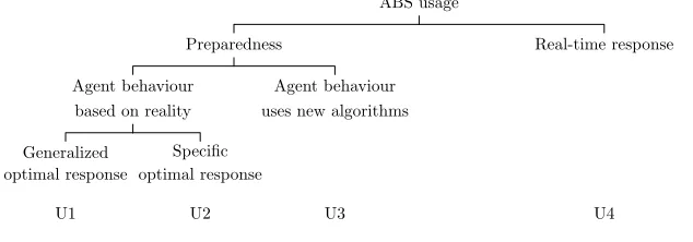 Fig. 8.Taxonomy of ABS usage for large-scale emergency response.