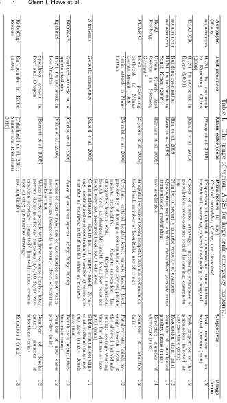 H5N1 ﬂu outbreak in[Ren et al. 2009][Khalil et al. 2010]Table I.[Valle et al. 2006]Anthrax attack at aGeneric emergencySarin attack in Man-[Carley et al