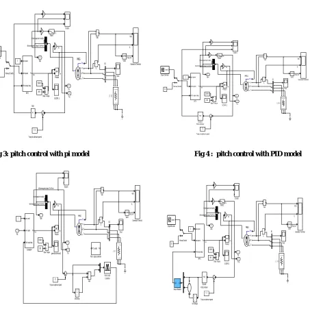 Fig 4 :  pitch control with PID model   