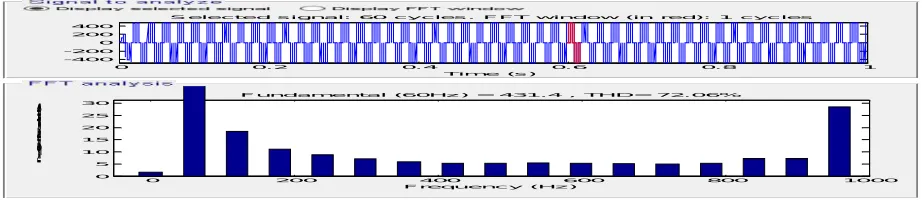 Fig 10:  Simulink model of test system 