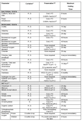 Table (2): Required Containers, Preservation Techniques, and Holding Times 