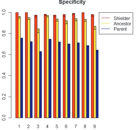 Figure 7), two shielders were discovered,For the eQTL on chromosome 7 at 674,651 bp (seeGenome Database (SGD), UBX6 andERG20