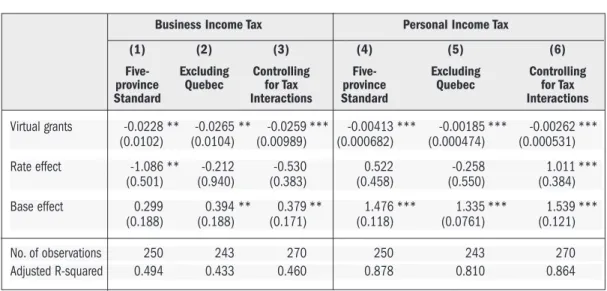 TABLE 4:  SENSITIVITY ANALYSIS