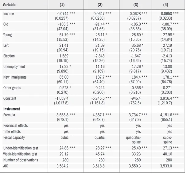 TABLE 5:  FIRST-STAGE REGRESSIONS, 1981-2008