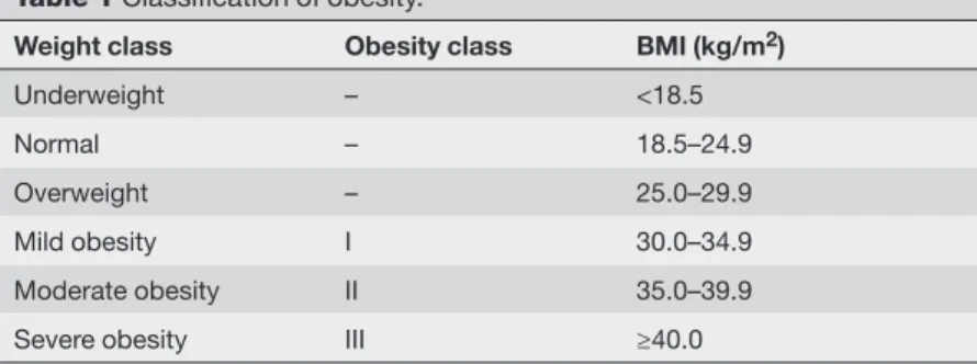 Table 1 Classification of obesity.