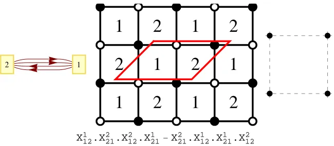 Figure 3: The quiver, dimer and toric diagram for the conifold theory. The quartic superpotentialis given underneath.