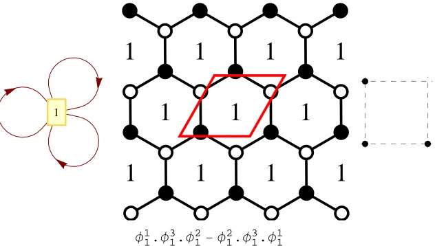 Figure 1: The quiver, dimer and toric diagram for N = 4 super-Yang-Mills theory in 4-dimensions,corresponding to the toric Calabi–Yau threefold C3.