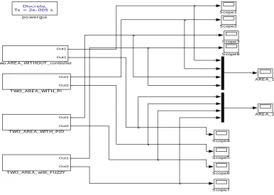 Fig 5:  SIMULATIONRESULTS 
