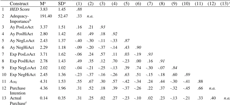 TABLE 2 