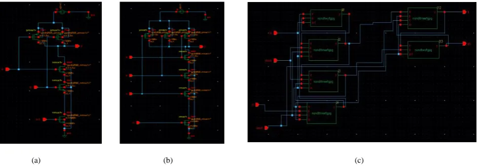 Fig. 3. Schematic (a) 2-input NAND gate with FGPG (b) 3-input NAND gate with FGPG (c) D flip-flop with FGPG 