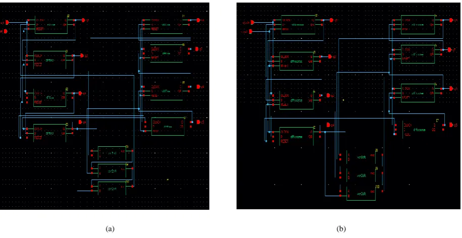 Fig. 5. Schematic (a) 8-bit LFSR with FGPG (b) 8-bit LFSR with CGPG 