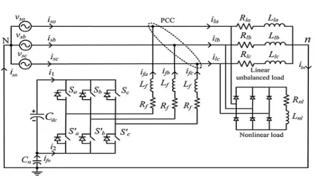 Fig. 2: Three leg single dc link capacitor based DSTATCOM   
