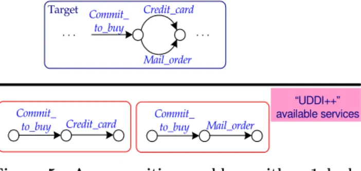Figure 5: A composition problem with a 1 look- look-ahead solution