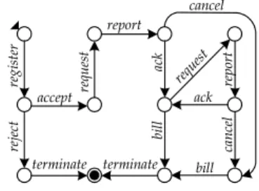 Figure 7: A Conversation Protocol for SAS Three natural questions are (Q1) Given a conversation protocol over composition schema (P, M ), can it be realized by some composite service S over (P, M )? (Q2) If so, what can be inferred about the individual ser